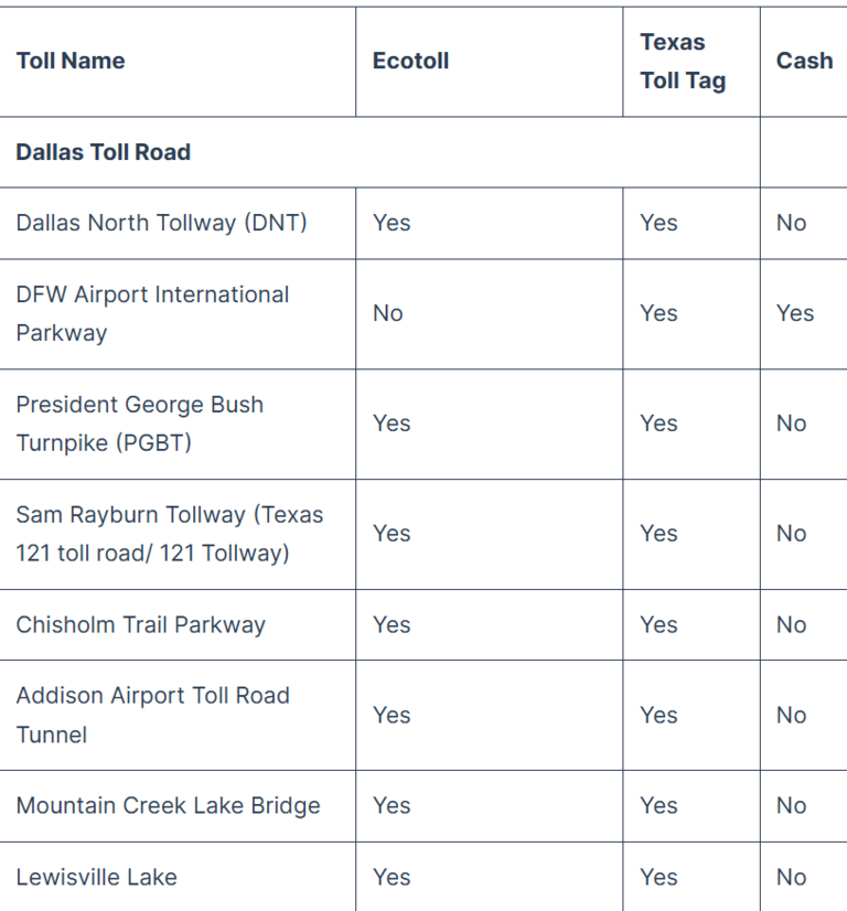 Is there a price cap for toll roads in Texas? | Fort Worth Star-Telegram